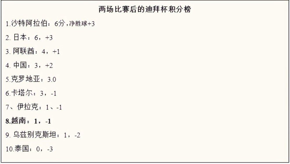 卡马文加和巴斯克斯参加了皇马合练今日皇马进行了2023年的最后一次训练，备战对阵马洛卡的比赛。